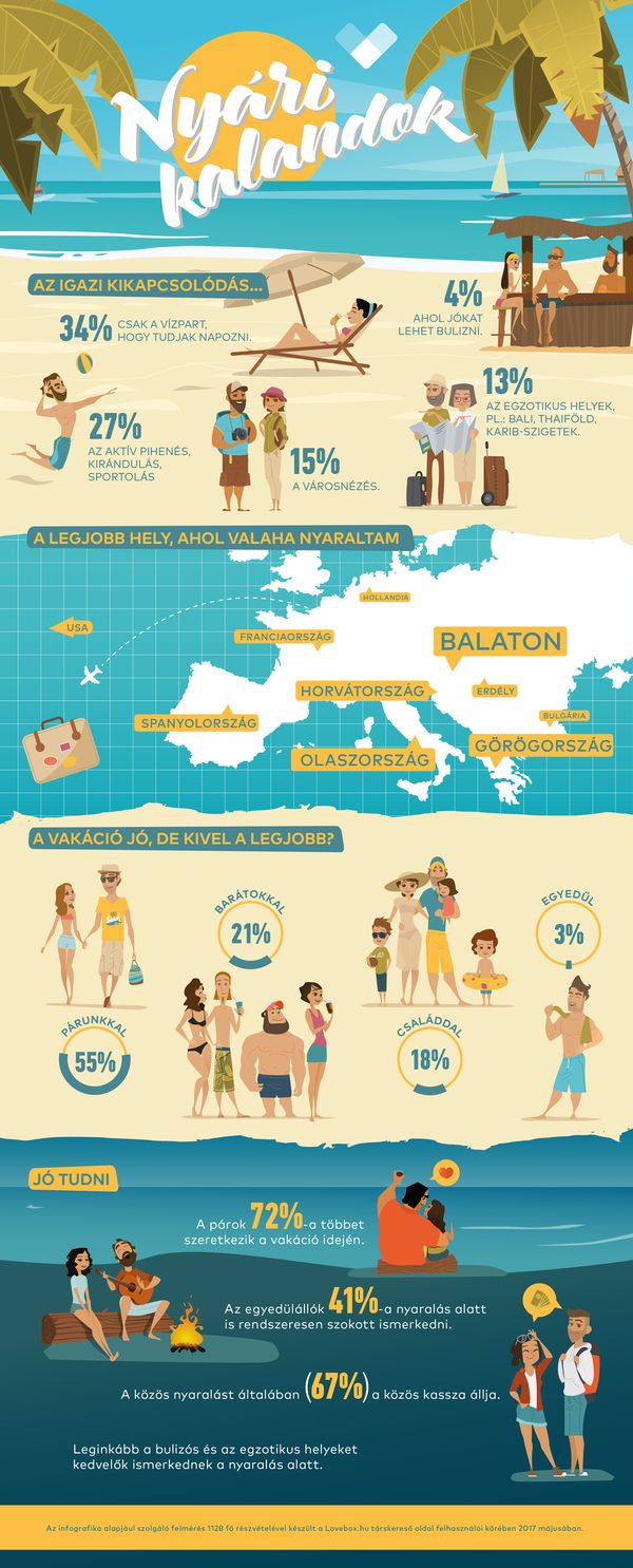 lovebox-nyari-kalandok-infografika