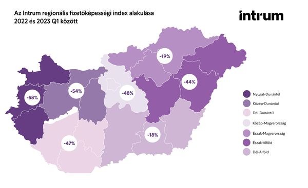fizetőképesség, FIZETŐKÉPESSÉG – A Nyugat-Dunántúlon csökkent a legjobban