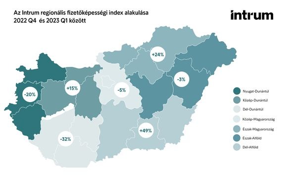 fizetőképesség, FIZETŐKÉPESSÉG – A Nyugat-Dunántúlon csökkent a legjobban