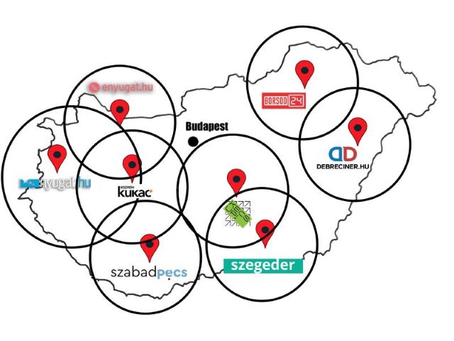 összefogás, MI ÚJSÁG MAGYARORSZÁGON? – Összefogás a Budapesten kívüli független sajtóban
