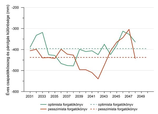 Velencei-tó, VELENCEI-TÓ – Megmarad vagy kiszárad?