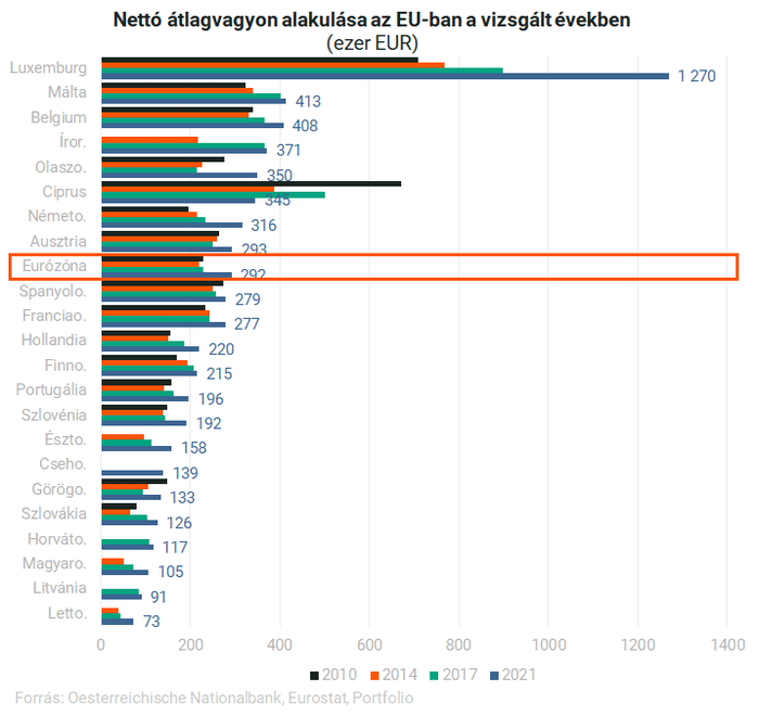 Európa szegényei, ÜZENET – Európa szegényei vagyunk