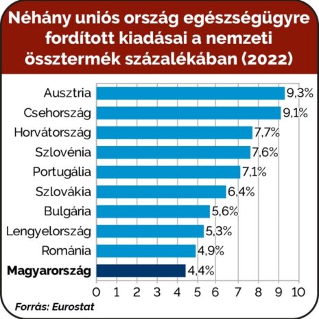 egészségügy, NYOMTASS TE IS! – Összeomlóban az egészségügy