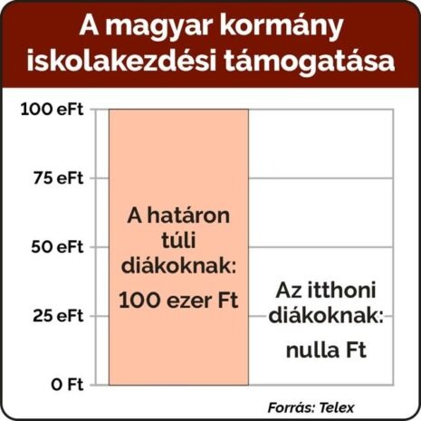 iskolakezdési támogatás, ISKOLAKEZDÉSI TÁMOGATÁS – Csak a határon túliak kapnak